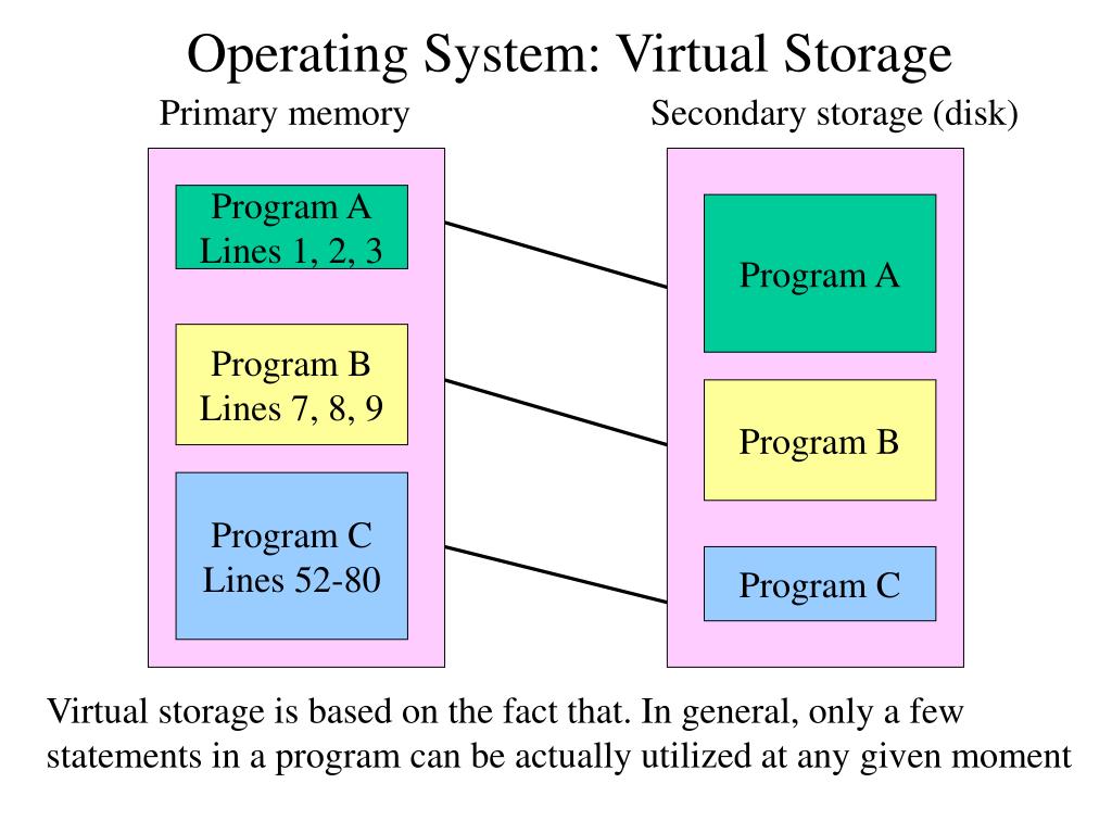 PPT Computer Software PowerPoint Presentation, free download ID308956