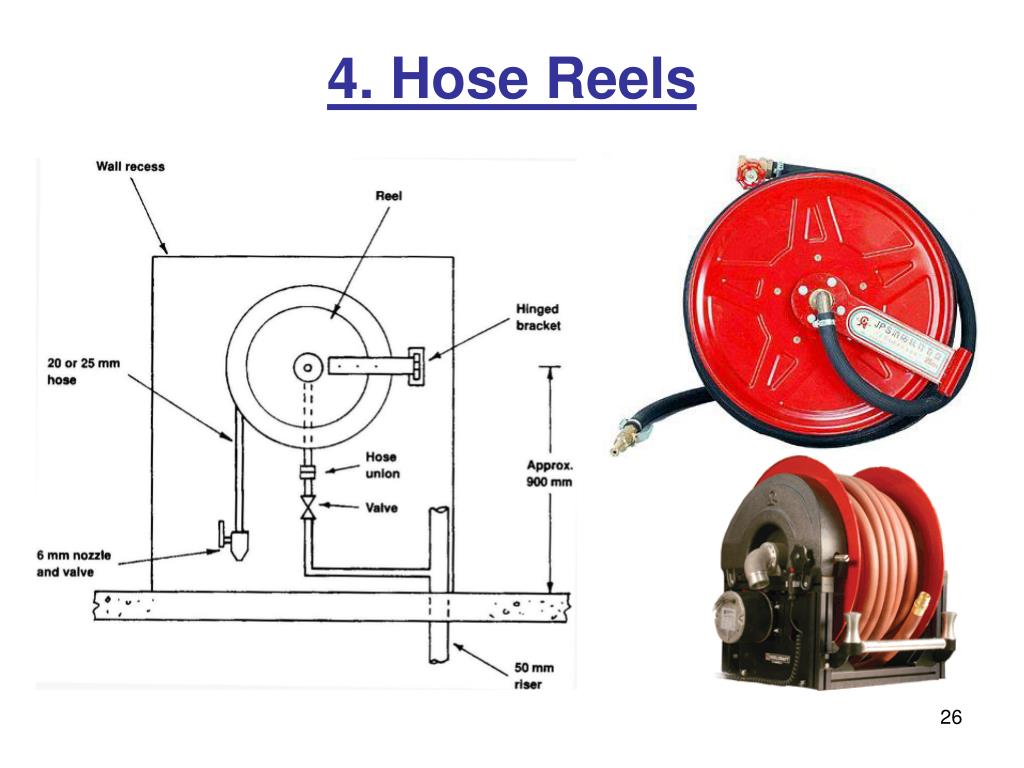 PPT Fire Prevention and Control System PowerPoint Presentation, free