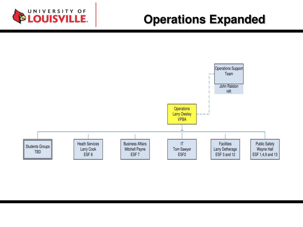 PPT National Incident Management System for Colleges and Universities