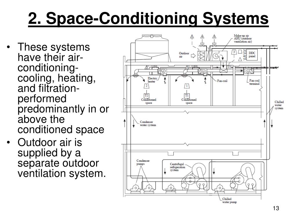 PPT Refrigeration and air conditioning system PowerPoint Presentation