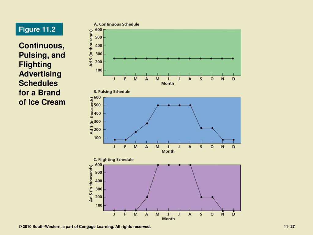 PPT Advertising Media Planning and Analysis PowerPoint Presentation