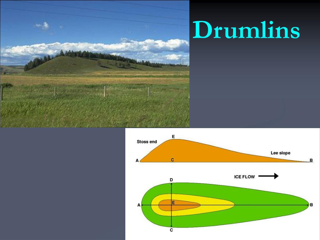 PPT How do Glaciers Effect the Land? PowerPoint Presentation ID309310