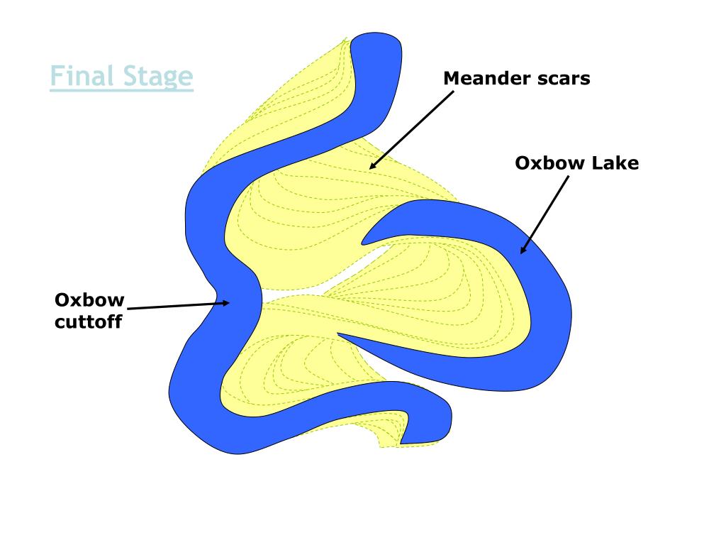 PPT The Middle and Lower Course of a River PowerPoint Presentation, free download ID309340