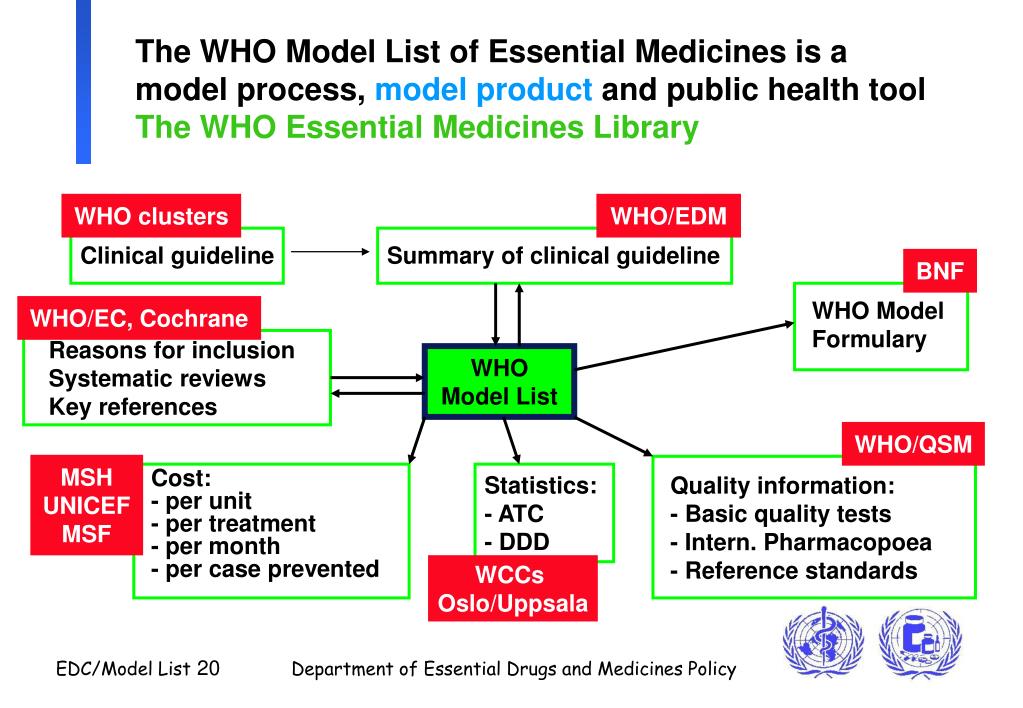 PPT The concept of essential drugs and the WHO Model List of