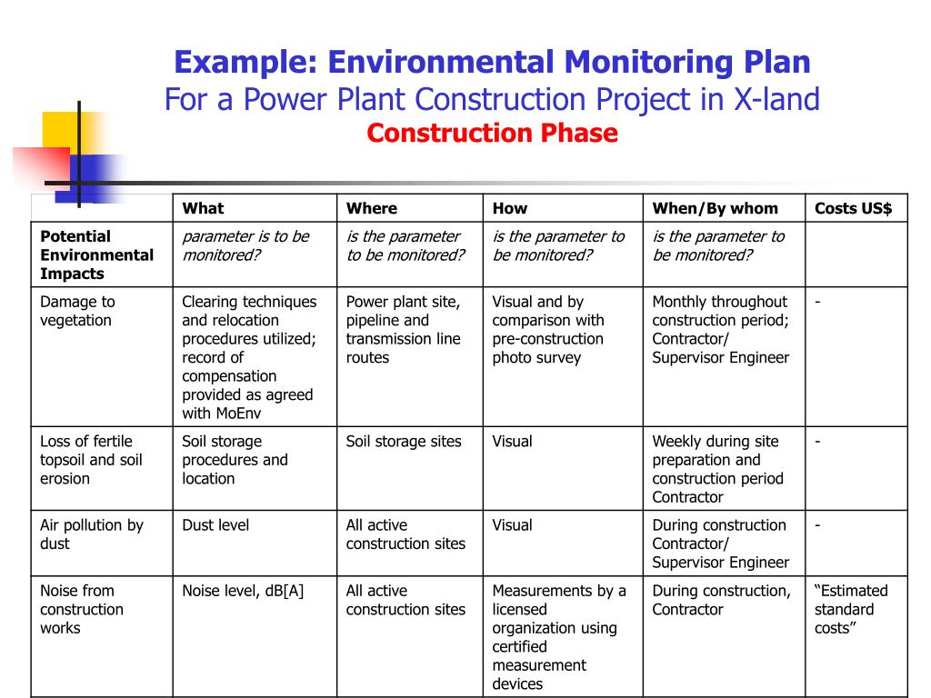 PPT “Drilling Down” Understanding Environmental Management