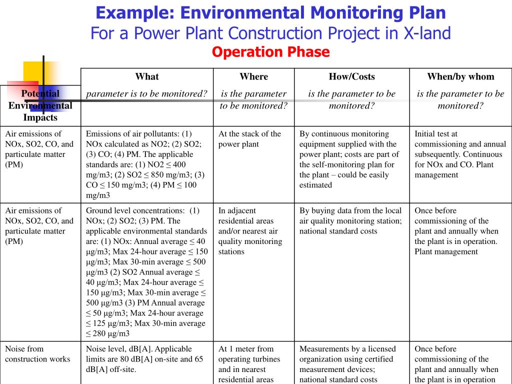 PPT “Drilling Down” Understanding Environmental Management