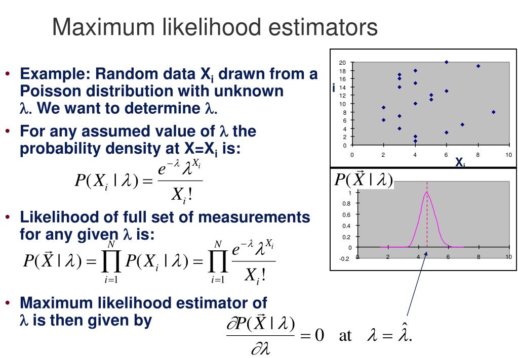 PPT Maximum likelihood estimators PowerPoint Presentation, free