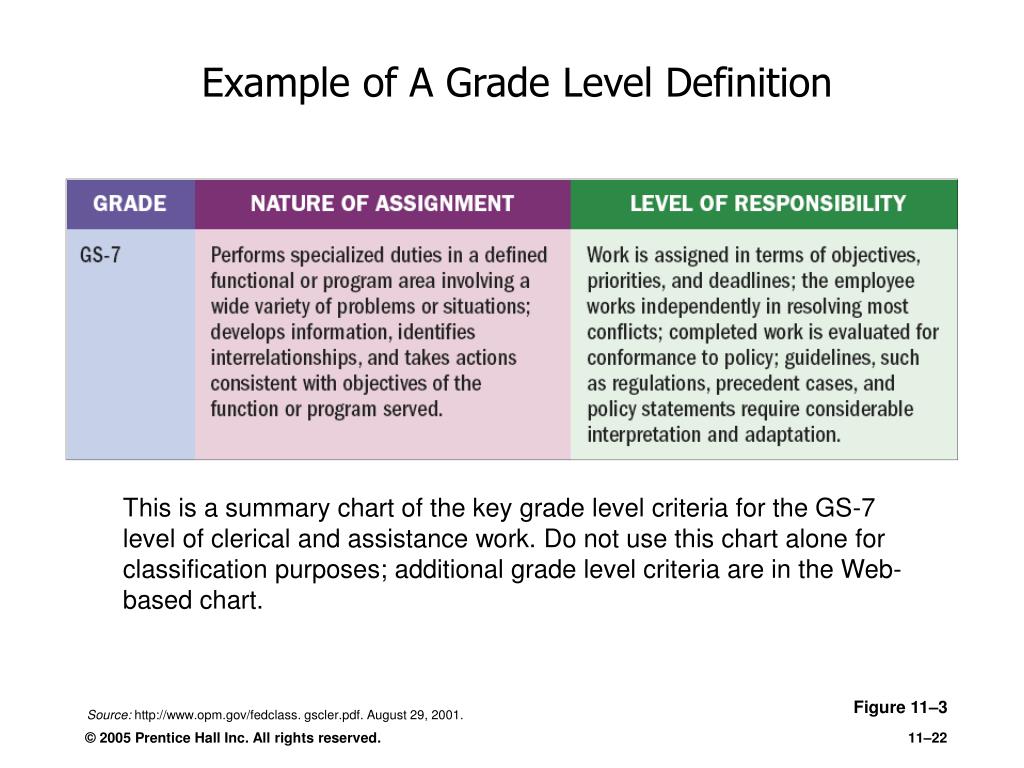 PPT Establishing Strategic Pay Plans PowerPoint Presentation, free download ID310574