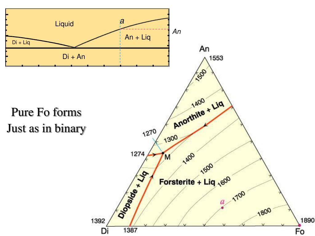 PPT - Ternary Phase diagrams PowerPoint Presentation, free download
