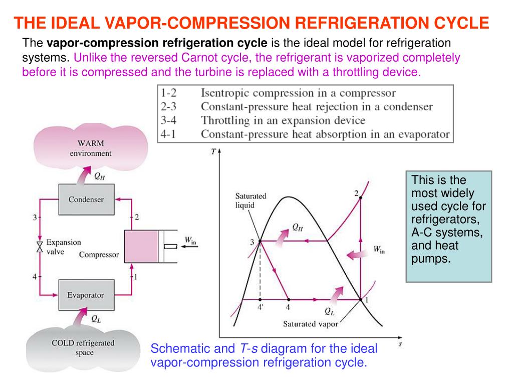 PPT REFRIGERATION , HEAT PUMP CYCLES PowerPoint Presentation, free