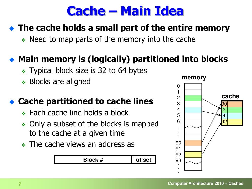 PPT Computer Architecture Cache Memory PowerPoint Presentation, free