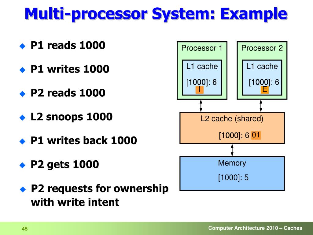 PPT Computer Architecture Cache Memory PowerPoint Presentation, free
