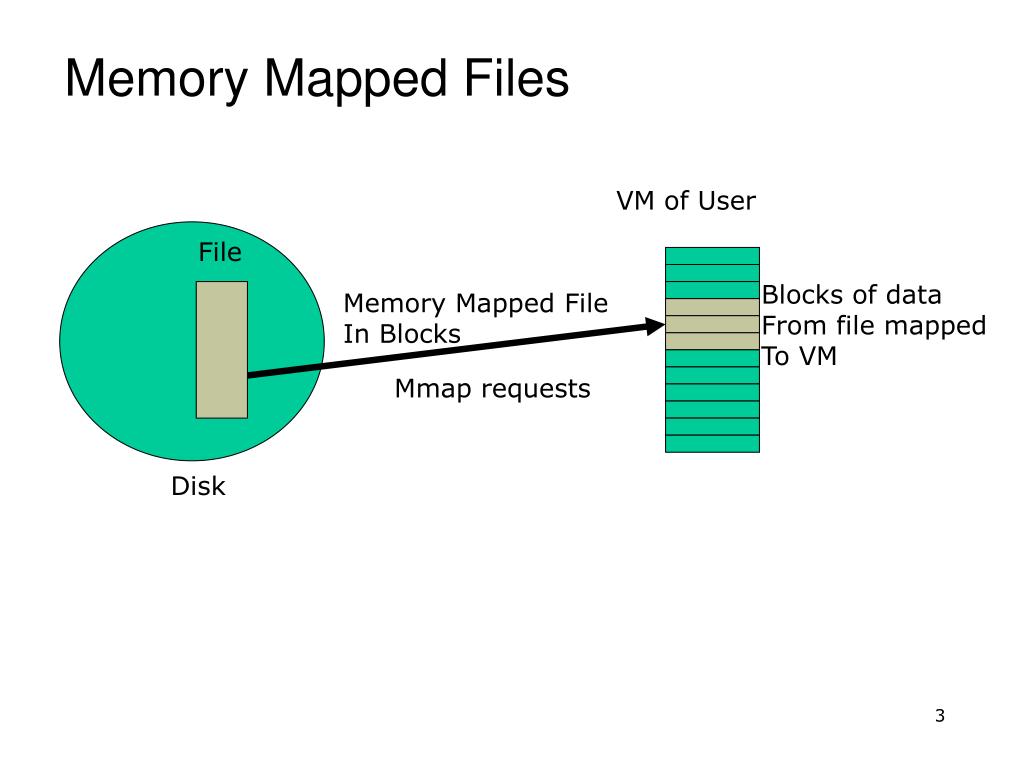 Memory Mapped Files In Os PPT Virtual Memory PowerPoint Presentation, free download ID311465