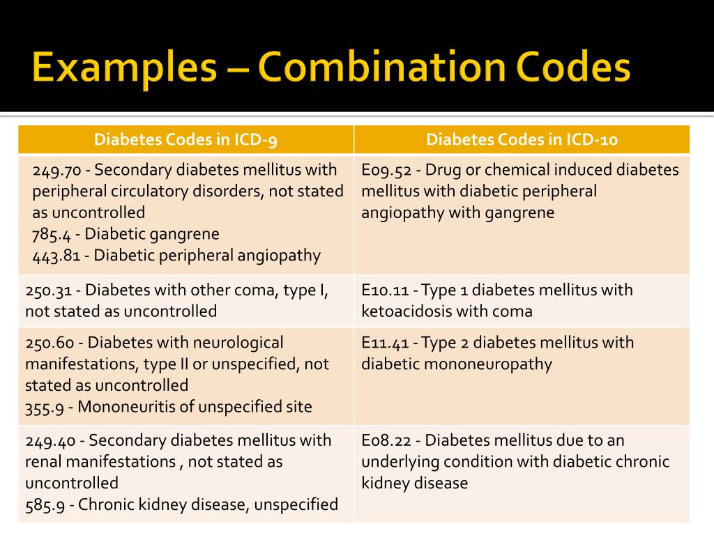 PPT ICD10CM Everything You Need to Know … For Now PowerPoint