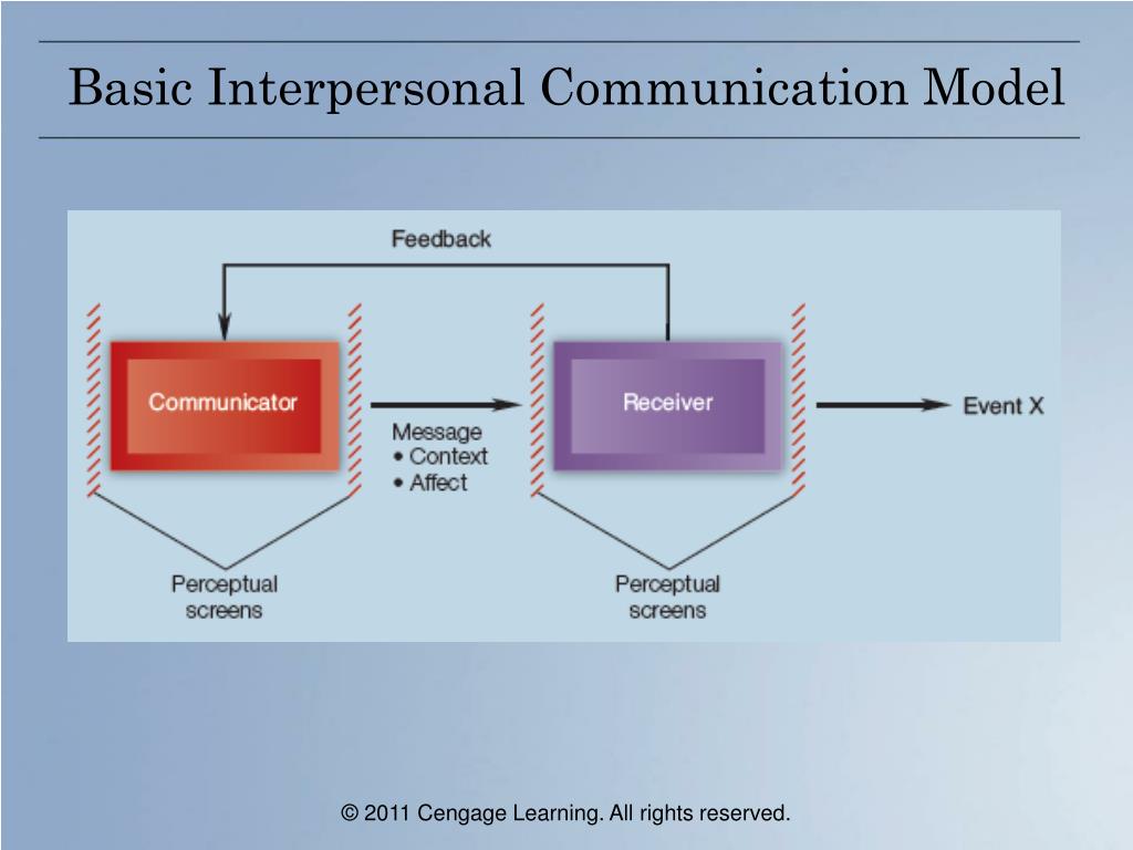 PPT Chapter 8 Communication PowerPoint Presentation, free download