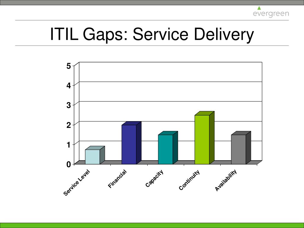 Itil Gap Analysis Template