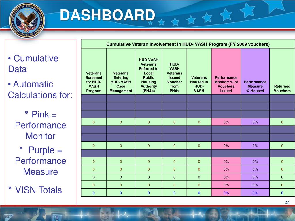 PPT HUDVASH The VA Perspective PowerPoint Presentation ID312704
