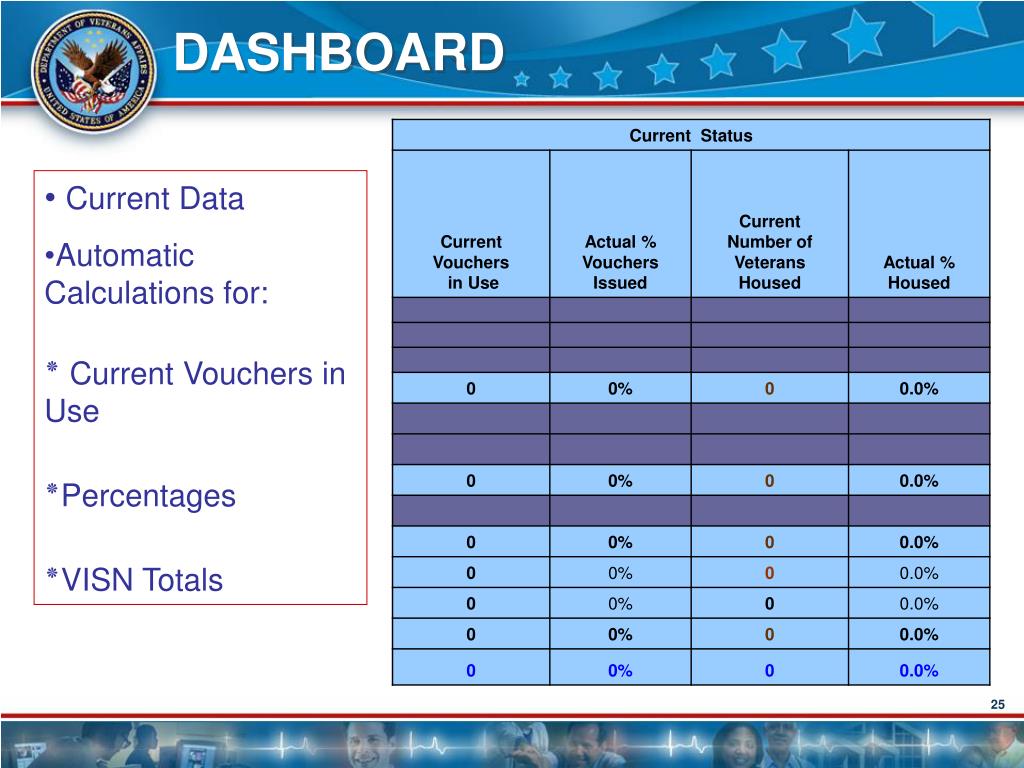 PPT HUDVASH The VA Perspective PowerPoint Presentation, free