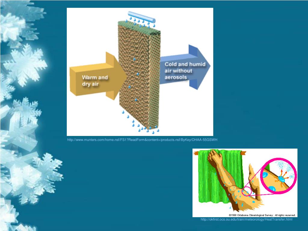PPT Greenhouse Cooling Concepts PowerPoint Presentation, free