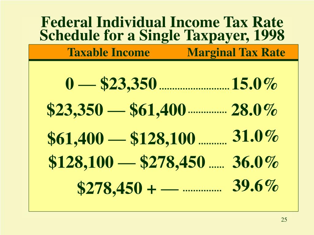 PPT Chapter 22 The Public Sector PowerPoint Presentation, free