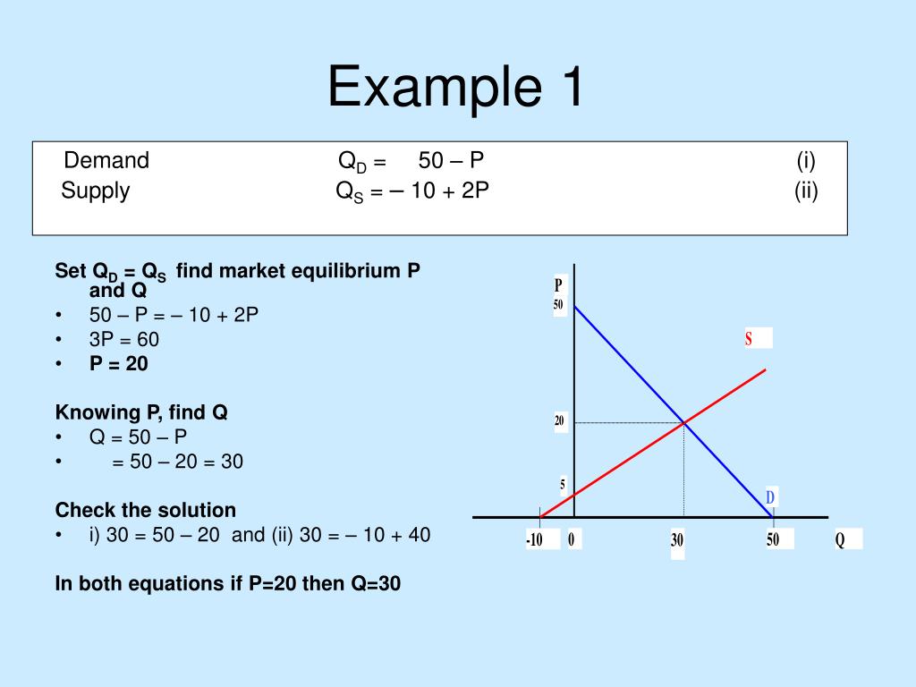PPT Topic 2 Linear Economic Models PowerPoint Presentation, free