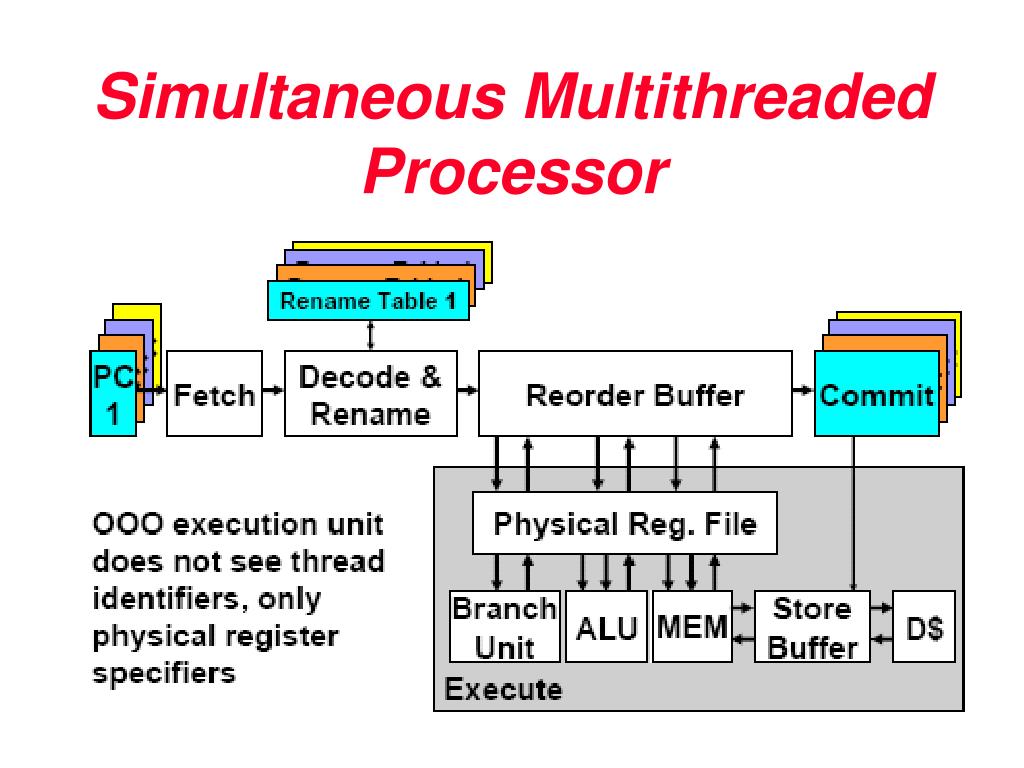 PPT CS 162 Computer Architecture Lecture 10 Multithreading