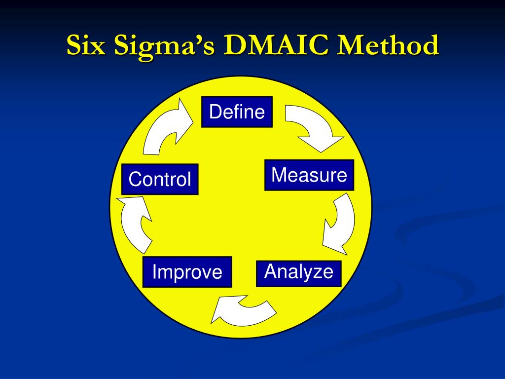 PPT Chapter 6 Supplement Continuous Improvement PowerPoint