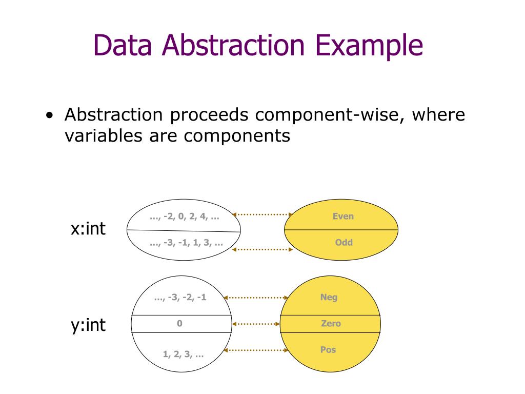 PPT Abstraction in Model Checking PowerPoint Presentation, free
