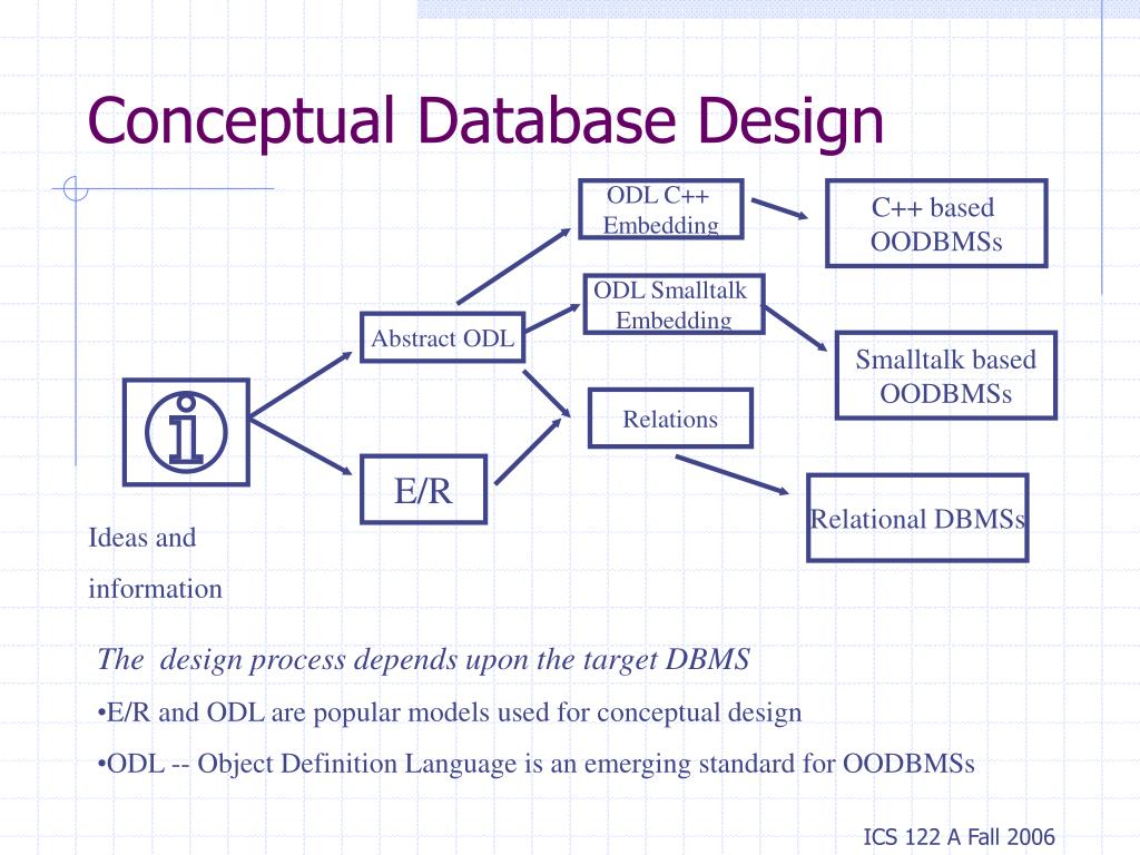 PPT Conceptual Modeling of Data PowerPoint Presentation ID314688