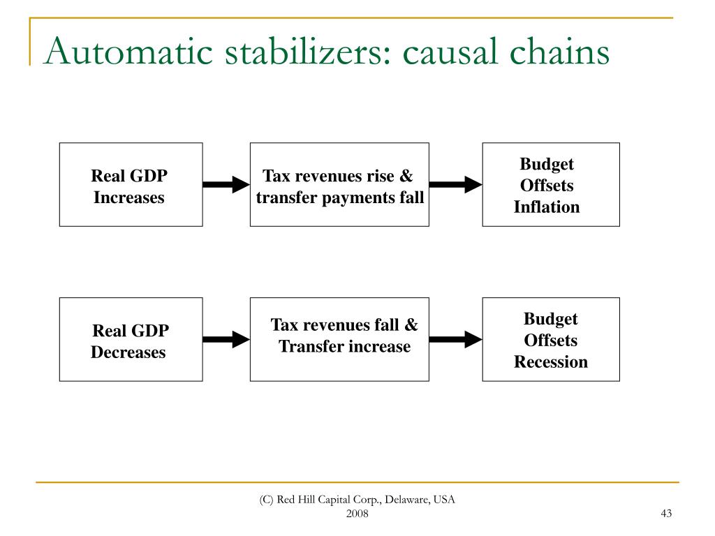 PPT Final Lecture Fiscal Policy PowerPoint Presentation ID315037
