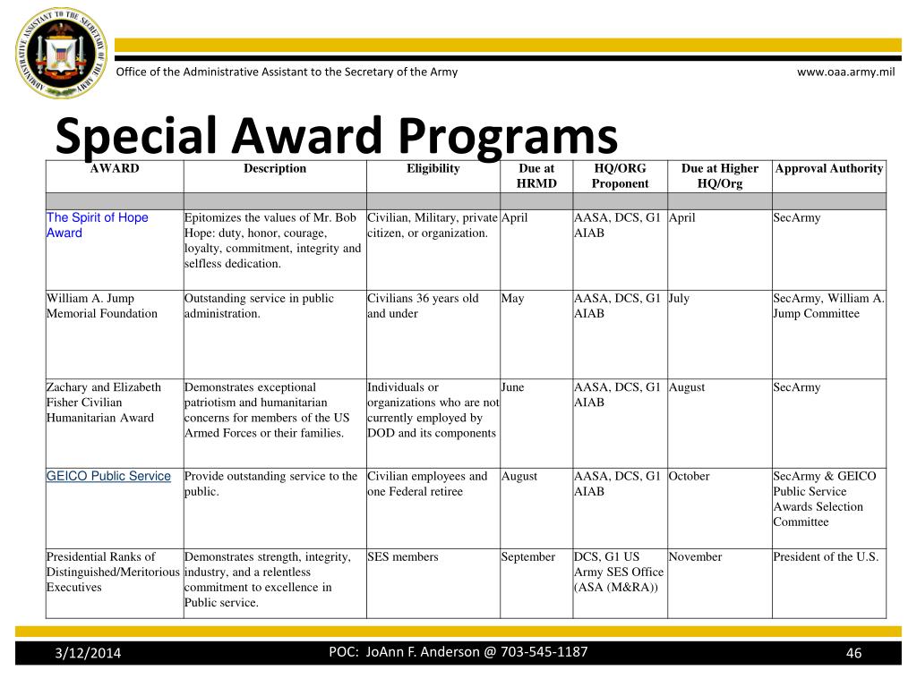 PPT BRIEF NAME (ARIAL BLACK 36PT, ALL CAPS ) PowerPoint Presentation ID315830