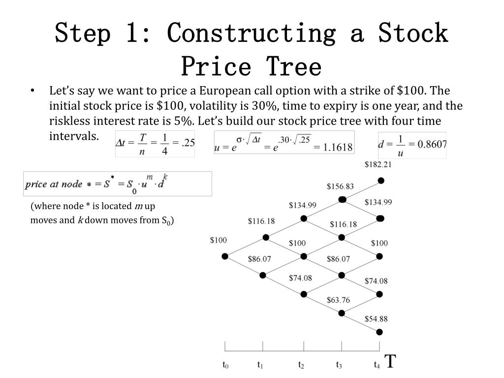 PPT Binomial Tree Option Pricing PowerPoint Presentation, free