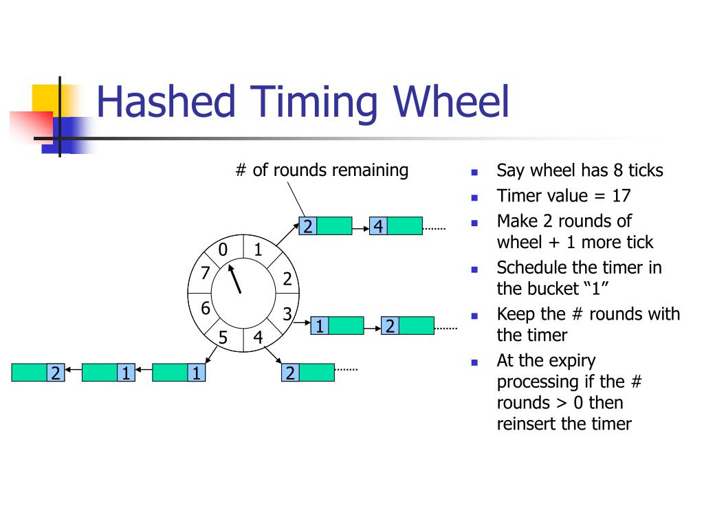 PPT Hashed and Hierarchical Timing Wheels PowerPoint Presentation