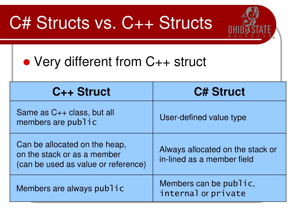 PPT Programming in C ObjectOriented PowerPoint Presentation, free
