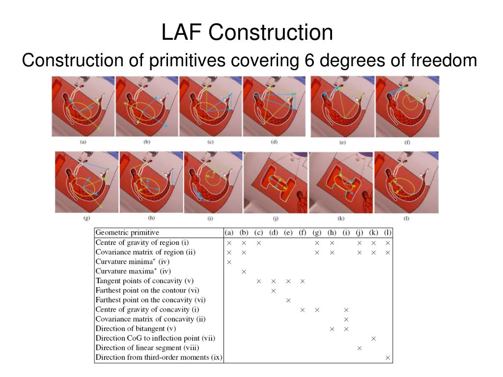 PPT Object Recognition using Local Affine Frames on Maximally Stable