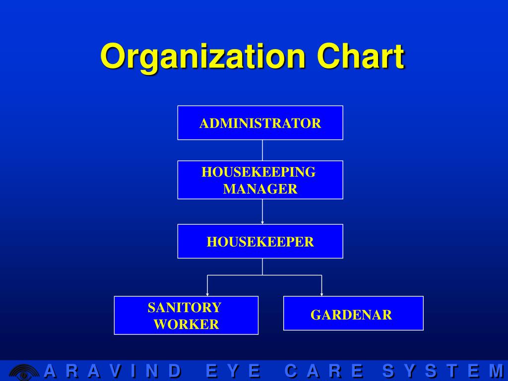 PPT Housekeeping Management in Hospitals PowerPoint Presentation