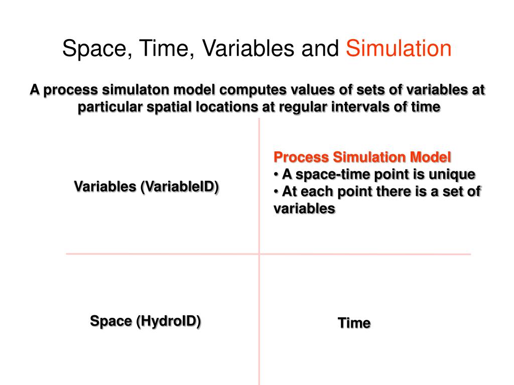 PPT Space, Time and Variables in Hydrology PowerPoint Presentation