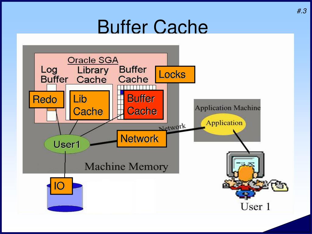PPT Buffer Cache Waits PowerPoint Presentation, free download ID319874