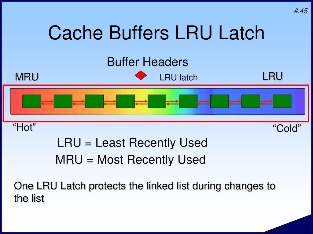 PPT Buffer Cache Waits PowerPoint Presentation, free download ID319874
