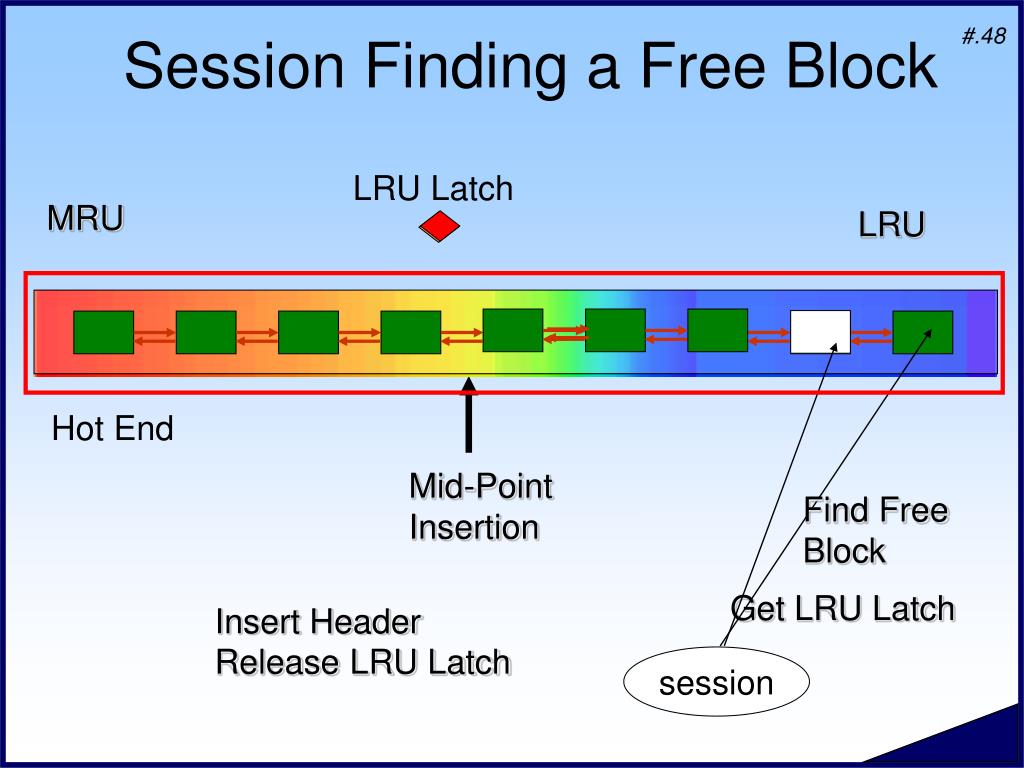 PPT Buffer Cache Waits PowerPoint Presentation, free download ID319874