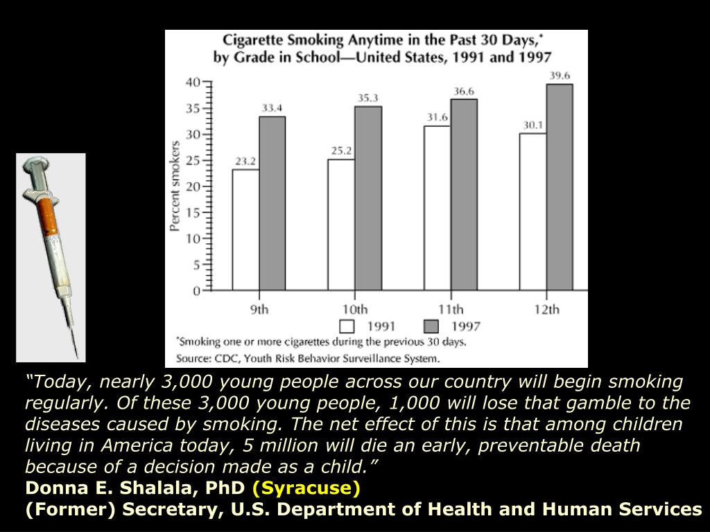 PPT Tobacco Use is Leading Cause of Preventable Death PowerPoint