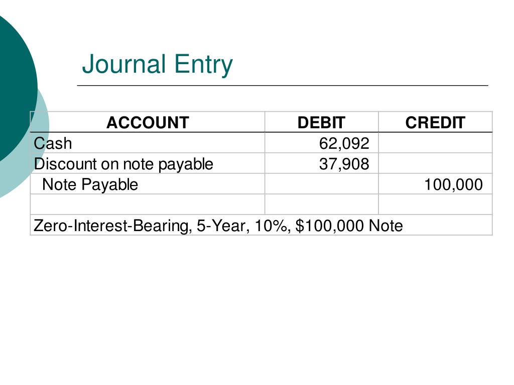 PPT Bonds and LongTerm Notes PowerPoint Presentation, free download