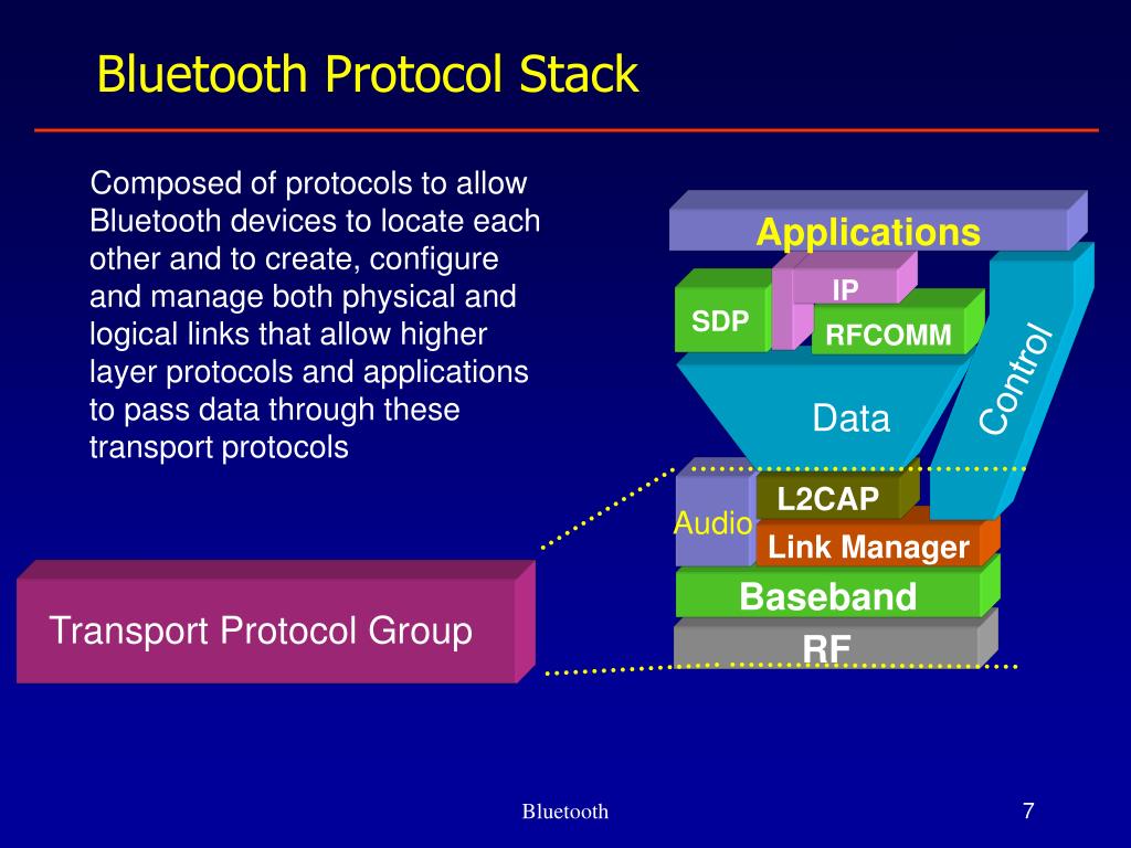 PPT Bluetooth Technology PowerPoint Presentation, free download ID