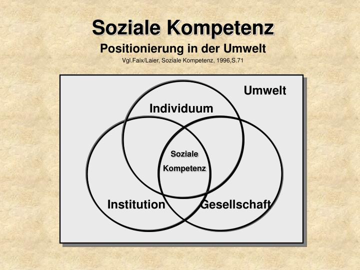 PPT Soziales Kompetenztraining für Lehrer/innen an BMHS 1.Teil