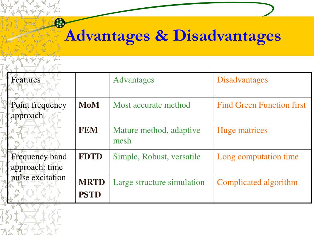FDTD vs. FEM vs. MoM: What Are They and How Are They.