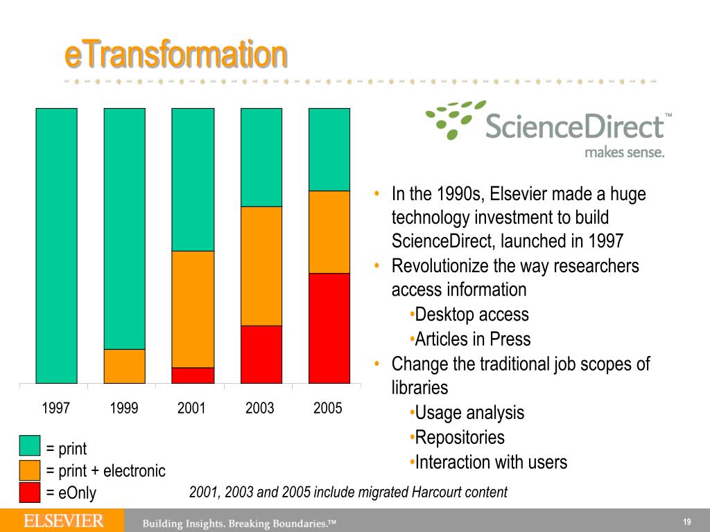 PPT Submitting Papers to International Journals PowerPoint