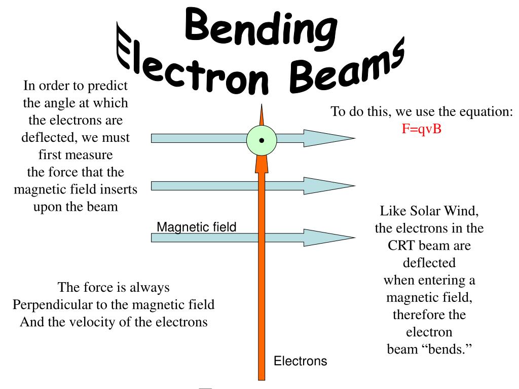PPT The Movement of Charged Particles in a Field PowerPoint