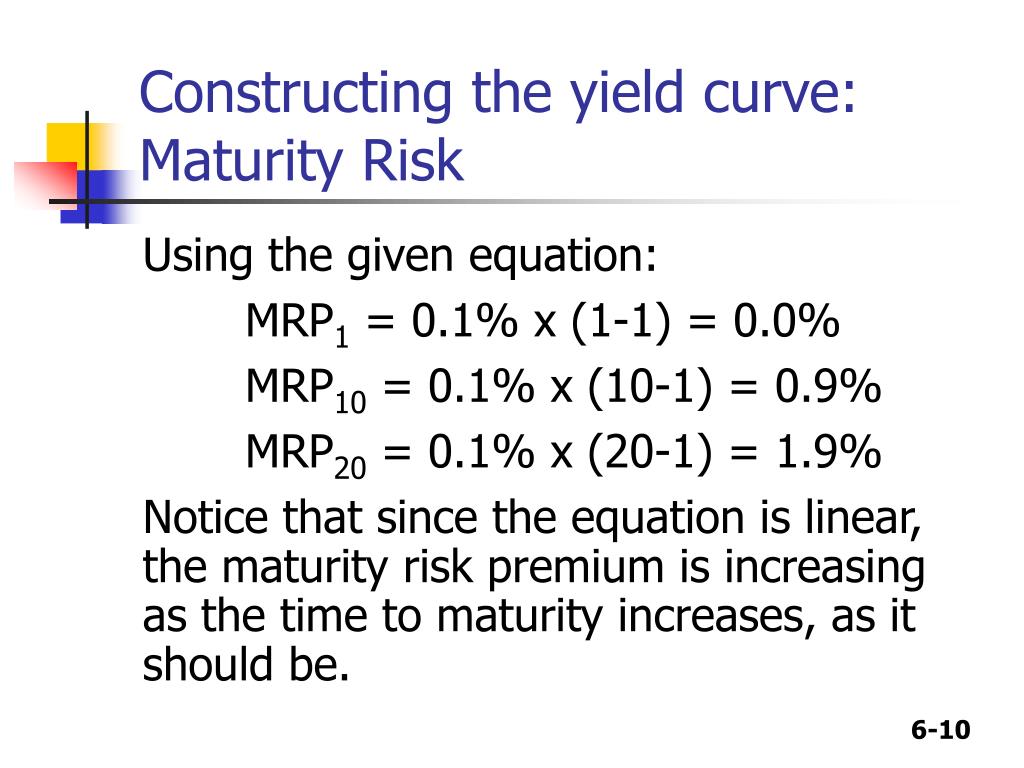 PPT CHAPTER 6 Interest Rates PowerPoint Presentation ID322894