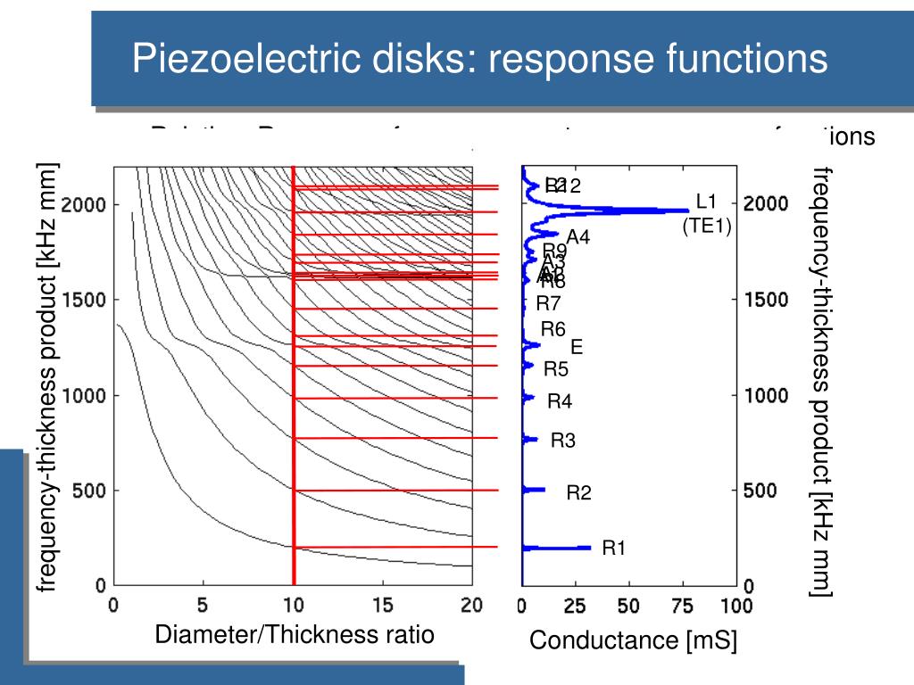 PPT Finite Element modeling of Ultrasonic Piezoelectric Transducers