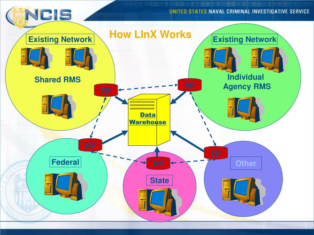PPT The Law Enforcement Information Exchange (LInX) PowerPoint